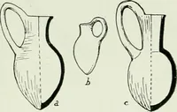An illustration from Canaan d'après l'exploration récente (1907)