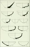 An illustration from Canaan d'après l'exploration récente (1907)