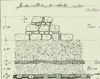 An illustration from Canaan d'après l'exploration récente (1907)