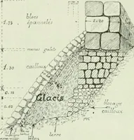 Picture 28 of 239 from Canaan d'après l'exploration récente (1907), leaf 75
