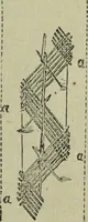 An illustration from The Canadian farm annual for 1880 published in Connection with the Weekly Mail (1880)
