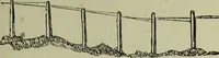 An illustration from The Canadian farm annual for 1880 published in Connection with the Weekly Mail (1880)