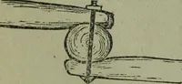 An illustration from The Canadian farm annual for 1880 published in Connection with the Weekly Mail (1880)