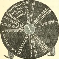 An illustration from Canadian jeweller 1882-1886 (1886)
