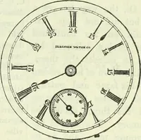 An illustration from Canadian jeweller 1882-1886 (1886)