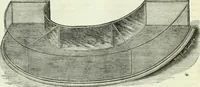 An illustration from Canadian jeweller 1882-1886 (1886)