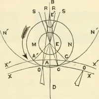 An illustration from Canadian jeweller 1890 (1890)