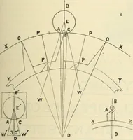 An illustration from Canadian jeweller 1890 (1890)