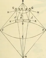 An illustration from Canadian jeweller 1890 (1890)