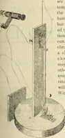 An illustration from Canadian jeweller 1890 (1890)