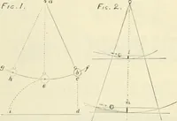 An illustration from Canadian jeweller 1890 (1890)