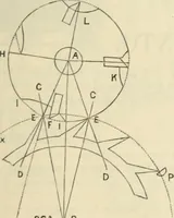 An illustration from Canadian jeweller 1890 (1890)