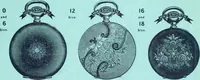 An illustration from Canadian jeweller 1900 (1900)