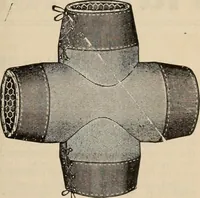 An illustration from Canadian journal of fabrics. (1883)