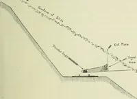 An illustration from The Canadian Pacific Railway (1888)