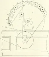 An illustration from Canadian textile journal (1908)