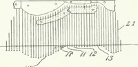 An illustration from Canadian textile journal (1908)