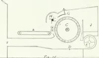 An illustration from Canadian textile journal (1908)
