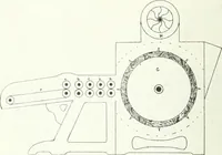 An illustration from Canadian textile journal (1908)