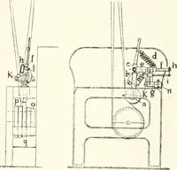 An illustration from Canadian textile journal (1908)