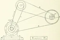 An illustration from Canadian textile journal (1908)