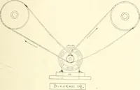 Picture 68 of 105 from Canadian textile journal (1908), leaf 208