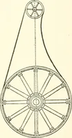 An illustration from Canadian textile journal (1908)