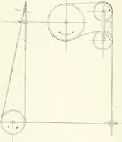 An illustration from Canadian textile journal (1908)