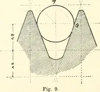 An illustration from Canadian textile journal (1908)