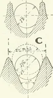 An illustration from Canadian textile journal (1908)