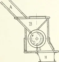 An illustration from Canadian textile journal (1908)