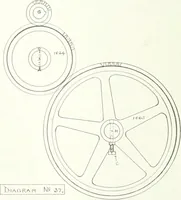 An illustration from Canadian textile journal (1908)