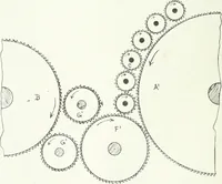 An illustration from Canadian textile journal (1908)