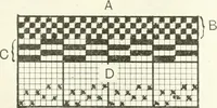 An illustration from Canadian textile journal (1908)