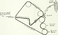 Picture 17 of 105 from Canadian textile journal (1908), leaf 57