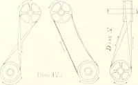 An illustration from Canadian textile journal (1908)
