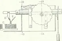 An illustration from Canadian textile journal (1908)