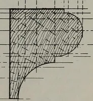 An illustration from Canadian wood products industries (1913)
