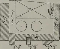 An illustration from Canadian wood products industries (1913)