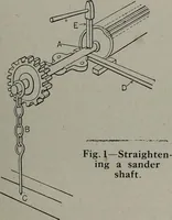An illustration from Canadian wood products industries (1913)