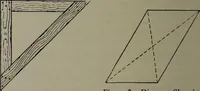 An illustration from Canadian wood products industries (1913)