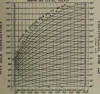 Picture 200 of 471 from Canadian wood products industries (1913), leaf 258