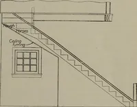 An illustration from Canadian wood products industries (1913)