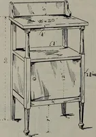 An illustration from Canadian wood products industries (1913)