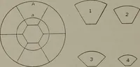 An illustration from Canadian wood products industries (1913)