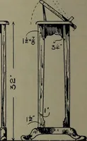 An illustration from Canadian wood products industries (1913)