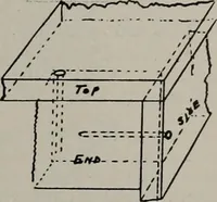 An illustration from Canadian wood products industries (1913)