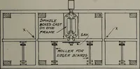 Picture 450 of 471 from Canadian wood products industries (1913), leaf 586