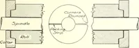 An illustration from Canadian wood products industries (1914)