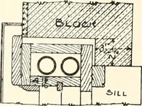 An illustration from Canadian wood products industries (1914)